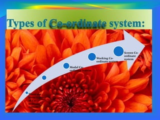 There are
three types
of Co-
ordinate
system:
Modal Co-
ordinate System
Working Co-
ordinate system
Screen Co-
ordinate
system