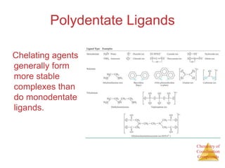 Chemistry of
Coordination
Compounds
Polydentate Ligands
Chelating agents
generally form
more stable
complexes than
do monodentate
ligands.
 