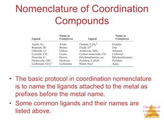 Chemistry of
Coordination
Compounds
Nomenclature of Coordination
Compounds
• The basic protocol in coordination nomenclature
is to name the ligands attached to the metal as
prefixes before the metal name.
• Some common ligands and their names are
listed above.
 