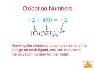 Chemistry of
Coordination
Compounds
Oxidation Numbers
Knowing the charge on a complex ion and the
charge on each ligand, one can determine
the oxidation number for the metal.
 