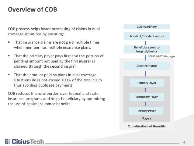 coordination of benefits (cob) claim