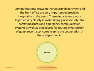 Security
Communications between the security department and
the front office are very important in providing
hospitality to the guest. These departments work
together very closely in maintaining guest security. Fire
safety measures and emergency communication
systems as well as procedures for routine investigation
of guest security concerns require the cooperation of
these departments.
December 19 By - Mrs. Himani Nikhil Batheja 6
 