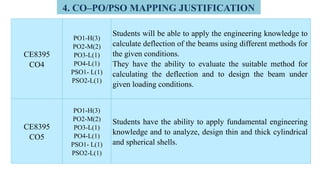 4. CO–PO/PSO MAPPING JUSTIFICATION
CE8395
CO4
PO1-H(3)
PO2-M(2)
PO3-L(1)
PO4-L(1)
PSO1- L(1)
PSO2-L(1)
Students will be able to apply the engineering knowledge to
calculate deflection of the beams using different methods for
the given conditions.
They have the ability to evaluate the suitable method for
calculating the deflection and to design the beam under
given loading conditions.
CE8395
CO5
PO1-H(3)
PO2-M(2)
PO3-L(1)
PO4-L(1)
PSO1- L(1)
PSO2-L(1)
Students have the ability to apply fundamental engineering
knowledge and to analyze, design thin and thick cylindrical
and spherical shells.
 