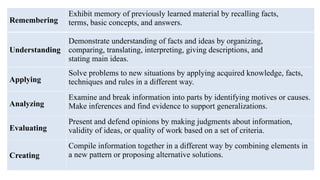 Remembering
Exhibit memory of previously learned material by recalling facts,
terms, basic concepts, and answers.
Understanding
Demonstrate understanding of facts and ideas by organizing,
comparing, translating, interpreting, giving descriptions, and
stating main ideas.
Applying
Solve problems to new situations by applying acquired knowledge, facts,
techniques and rules in a different way.
Analyzing
Examine and break information into parts by identifying motives or causes.
Make inferences and find evidence to support generalizations.
Evaluating
Present and defend opinions by making judgments about information,
validity of ideas, or quality of work based on a set of criteria.
Creating
Compile information together in a different way by combining elements in
a new pattern or proposing alternative solutions.
 