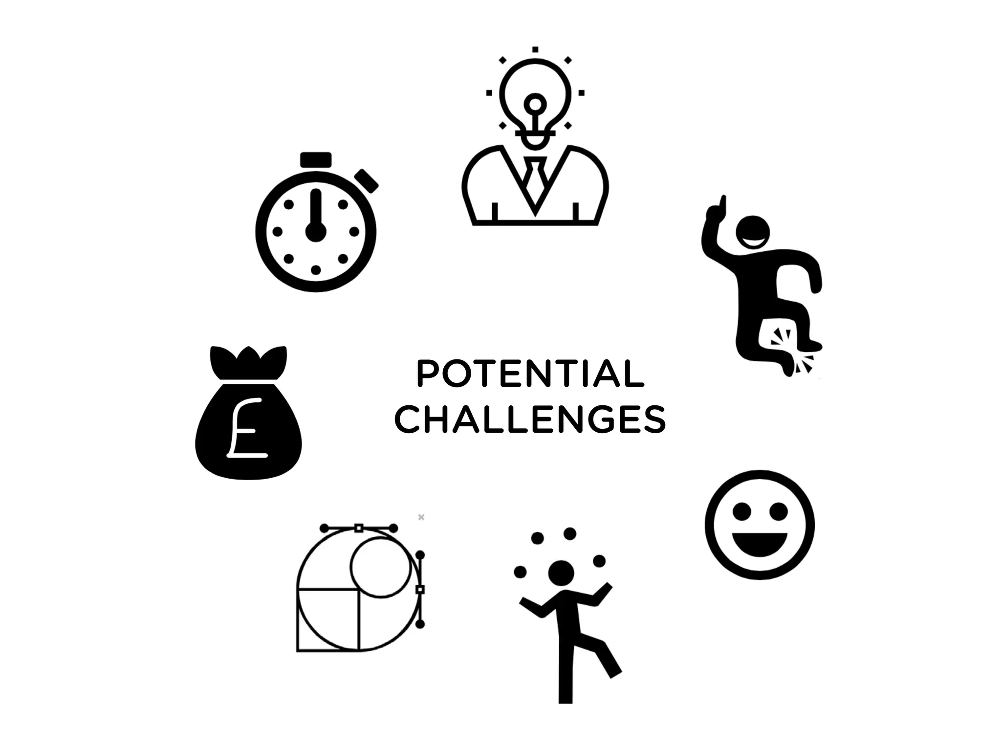 POTENTIAL
CHALLENGES
 