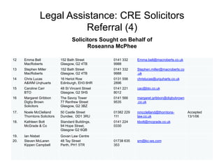 Legal Assistance: CRE Solicitors
Referral (4)
12 Emma Bell
MacRoberts
152 Bath Street
Glasgow, G2 4TB
0141 332
9988
Emma.bell@macroberts.co.uk
13 Stephen Miller
MacRoberts
152 Bath Street
Glasgow, G2 4TB
0141 332
9988
Stephen.miller@macroberts.co
.uk
14 Chris Lucas
A&WM Urqhuarts
16 Heriot Row
Edinburgh, EH3 6HR
0131 556
2896
chrislucas@urquharts.co.uk
15 Caroline Carr
BTO
48 St Vincent Street
Glasgow, G2 5HS
0141 221
8012
cac@bto.co.uk
16 Margaret Gribbon
Digby Brown
Solicitors
The Savoy Tower
77 Renfrew Street
Glasgow, G2 3BZ
0141 566
9535
margaret.gribbon@digbybrown
.co.uk
17. Noele McClelland
Thorntons Solicitors
50 Castle Street
Dundee, DD1 3RU
01382 229
111
nmcclelland@thorntons-
law.co.uk
Accepted
13/1/06
18. Kathleen Bolt
McGrade & Co
Standard Buildings,
94 Hope Street,
Glasgow G2 6QB
0141 224
0330
kbolt@mcgrade.co.uk
19. Ian Nisbet Govan Law Centre
20. Steven McLaren
Kippen Campbell
48 Tay Street
Perth, PH1 5TR
01738 635
353
sm@kc-ws.com
Solicitors Sought on Behalf of
Roseanna McPhee
 