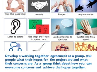 Develop a working together agreement as a group. Ask
people what their hopes for the project are and what
their concerns are. As a group think about how you can
overcome concerns and achieve the hopes together.
Listen to others
Respect
Build conﬁdence to
speak up
Use ‘stop’ and ‘I want
to speak’ cards
Trust (this takes time) Help each otherHonesty
Get to know each
other
Mix us up so that we work
with different people
Have fun Learn together
Ask for help if you
need it
 