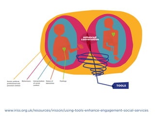 www.iriss.org.uk/resources/irisson/using-tools-enhance-engagement-social-services
 