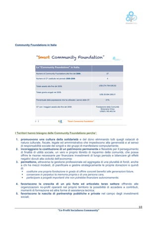  

Community Foundations in Italia

Smart Community Foundation
Le “Community Foundations” in Italia.
Numero di Community Foundations alla fine del 2009.

27

Numero di CF costituite nel periodo 2008-2009.

4

US$ 274.794.636,62

Totale assets alla fine del 2009.
Totale grants erogati nel 2009.

US$ 29.694.269,01
Percentuale della popolazione che ha utilizzato i servizi delle CF.

CF con i maggiori assets alla fine del 2009.

3

21%

Fondazione della Comunità
Bresciana Onlus
US$23,185,463.54

“Smart Community Foundation"

I Territori hanno bisogno delle Community Foundations perche’:
1. promuovono una cultura della solidarietà e del dono eliminando tutti quegli ostacoli di
natura culturale, fiscale, legale ed amministrativa che impediscono alla generosità e al senso
di responsabilità sociale dei singoli e dei gruppi di manifestarsi compiutamente;
2. incoraggiano la costituzione di un patrimonio permanente e flessibile per il perseguimento
di finalità di utilità sociale, un vero e proprio libretto di risparmio della comunità, che possa
offrire le risorse necessarie per finanziare investimenti di lungo periodo e bilanciare gli effetti
negativi dovuti alla ciclicità dell’economia:
3. permettono, attraverso la gestione professionale ed aggregata di una pluralità di fondi, anche
a chi ha mezzi modesti, di pianificare e gestire strategicamente le proprie donazioni e quindi
di:
§ costituire una propria fondazione in grado di offrire concreti benefici alle generazioni future,
§ conservare in perpetuo la memoria propria o di una persona cara,
§ partecipare a progetti importanti che non potrebbe finanziare autonomamente;
4. favoriscono la crescita di un più forte ed articolato terzo settore offrendo alle
organizzazioni no-profit operanti nel proprio territorio la possibilità di accedere a contributi,
momenti di formazione ed altre forme di assistenza tecnica;
5. favoriscono la nascita di partnership pubbliche e private nel campo degli investimenti
sociali;

	
  

	
  
“Co-­‐Profit	
  Socialness	
  Community”	
  	
  	
  

10	
  

 