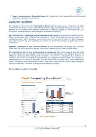 }

	
  

crea un comportamento d'acquisto locale che stimola i centri delle economie territoriali favorendo
l'economia nazionale nel suo insieme

COMMUNITY FOUNDATION
Le Fondazioni di Comunità sono “intermediari filantropici” che perseguono il miglioramento della
qualità della vita di una comunità ed il rafforzamento dei legami solidaristici attraverso la raccolta e la
gestione di una pluralità di fondi destinati a finanziare, sul territorio, progetti di utilità sociale. Le CF si
distinguono da altri strumenti di filantropia per le seguenti caratteristiche:
Non specializzano l’erogazione di contributi in particolari settori ma agiscono con pluralità di scopi.
Mentre la gran parte delle fondazioni grant-making trae i propri redditi dalla gestione di un patrimonio,
costituito da una o poche donazioni provenienti da una sola persona, il patrimonio delle fondazioni
comunitarie proviene da una molteplicità di donazioni e lasciti individuali (sia di grandi che piccole
dimensioni).
Operano a vantaggio di uno specifico territorio e sono amministrate da membri della comunità
locale scelti per la loro capacità di leggere, interpretare e servire i bisogni della comunità stessa.
Si caratterizzano per la loro professionalità e trasparenza. La professionalità è garantita dalla
presenza di personale specializzato nell’amministrazione dei patrimoni (spesso affidati in gestione ad
istituzioni finanziarie), nella raccolta delle donazioni, nella analisi e valutazione delle richieste di
contributo, nel servizio alla crescita di organizzazioni che perseguono finalità collettive. La trasparenza,
indispensabile per la raccolta di donazioni, trova attuazione nella pubblicità e nella comunicazione dei
bilanci, nei criteri di assegnazione dei contributi, negli elenchi dei contributi erogati e delle richieste di
contributi respinte ed in uno stile di lavoro comunque aperto ai cittadini.
Community Foundations nel mondo.

Smart Community Foundation
“Community Foundations” nel mondo.
Numero di fondazioni per anno
1800
1600
1400
1200
1000
800
600
400
200
0

Numero di fondazioni per Area geografica

numero CF

2000 2000 2004 2008 2012

Numero di fondazioni per Paese

Resto del Mondo

2000

Paesi

2010

Totale Assets

Totale Grants

Germania
Polonia

100

India
Russia

50

2000

48.000.000

4.500.000

2.780.000

137.000

Italia

274.796

29.694

UK

217.500

80.650

Germania

150

	
  

Nord America

USA

200

2

Europa

Assets e Grants in Migliaia di Dollari

250

0

900
800
700
600
500
400
300
200
100
0

157.404

10.065

Canada

2010

“Smart Community Foundation"

	
  
“Co-­‐Profit	
  Socialness	
  Community”	
  	
  	
  

9	
  

 