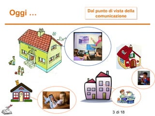 Oggi …

Dal punto di vista della
Dal punto di vista della
comunicazione
comunicazione

3 di 18

 