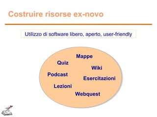 Costruire risorse ex-novo
Utilizzo di software libero, aperto, user-friendly

Mappe
Quiz
Podcast

Wiki
Esercitazioni

Lezioni
Webquest

 