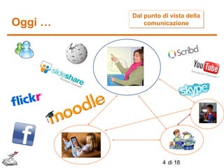 Oggi …

Dal punto di vista della
Dal punto di vista della
comunicazione
comunicazione

4 di 18

 