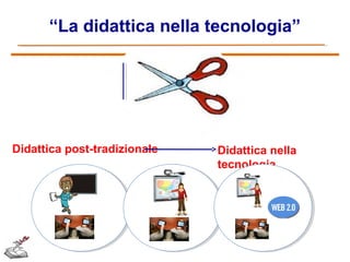 “La didattica nella tecnologia”

Didattica post-tradizionale

Didattica nella
tecnologia

 