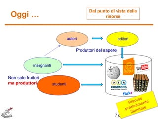 Dal punto di vista delle
Dal punto di vista delle
risorse
risorse

Oggi …

editori

Produttori del sapere
insegnanti

Non solo fruitori
ma produttori

studenti

e
se
iisor s entte
sor n e
R
R me
am
a
rattiic iittatte
a c ae
pr m
p li m
iillli
7 di 18

 