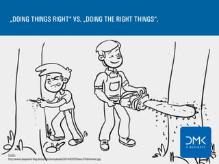 „DOING THINGS RIGHT“ VS. „DOING THE RIGHT THINGS“.
Quelle:
http://www.baupraxis-blog.de/wp-content/uploads/2014/02/Effizienz-Effektivitaet.jpg
 