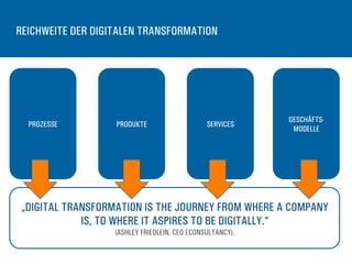 REICHWEITE DER DIGITALEN TRANSFORMATION
PROZESSE PRODUKTE SERVICES
GESCHÄFTS-
MODELLE
„DIGITAL TRANSFORMATION IS THE JOURNEY FROM WHERE A COMPANY
IS, TO WHERE IT ASPIRES TO BE DIGITALLY.“
(ASHLEY FRIEDLEIN, CEO ECONSULTANCY).
 