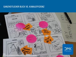 GANZHEITLICHER BLICK VS. KANALEFFIZIENZ
Quelle:
http://www.servicedesignplatform.com/wp-content/uploads/2014/03/business-origami.jpg
 