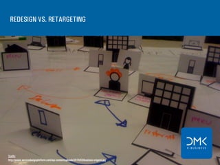 REDESIGN VS. RETARGETING
Quelle:
http://www.servicedesignplatform.com/wp-content/uploads/2014/03/business-origami.jpg
 