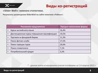 Виды ко-регистраций
«Slider Wall»: немного статистики.
Результаты размещения SliderWall на сайте тематики «Работа»:




                  Рекламное предложение                   Процент заполнения формы *
    •   Курсы английского языка                          16,4%
    •   Дистанционные курсы повышения квалификации       14,5%
    •   Торговля на фондовой бирже                       11,3%
    •   Поиск фитнес-клуба                               17,2%
    •   Поиск горящих туров                              20,6%
    •   Поиск стоматолога                                7,1%
    •   Потребительский кредит                           3,2%




                        * - данные взяты из внутренних отчетов платформы за 1-й квартал 2012 г.

Виды ко-регистраций                                                                     8
 