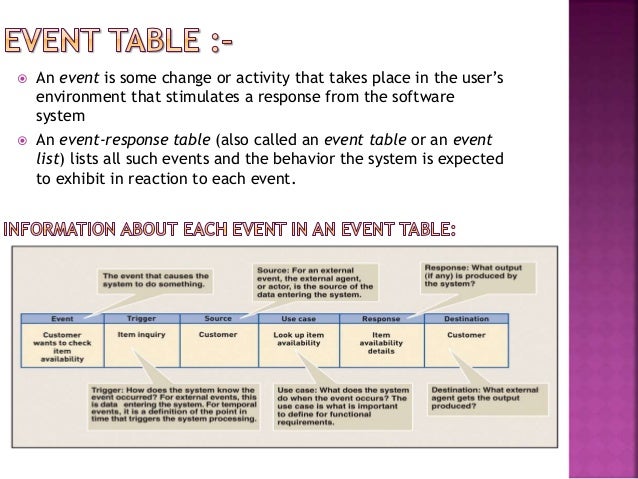 Co relation between dfd & event table