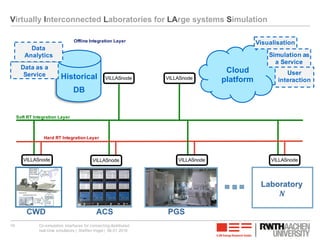 Co-simulation interfaces for connecting distributed real-time ...