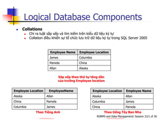 Comprehensive Overview of SQL Server 2005 Features and Architecture | PDF