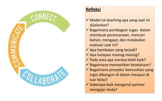 Refleksi 
Model co-teaching apa yang saat ini dijalankan? 
Bagaimana pembagian tugas dalam membuat perencanaan, mencari bahan, mengajar, dan melakukan evaluasi saat ini? 
Apa hambatan yang terjadi? 
Apa harapan masing-masing? 
Pada area apa merasa lebih baik? 
Bagaimana memastikan kesetaraan? 
Bagaimana prosedur komunikasi yang ingin dibangun di dalam maupun di luar kelas? 
Seberapa baik mengenal partner mengajar Anda? 
