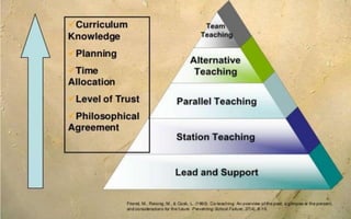 Co teaching