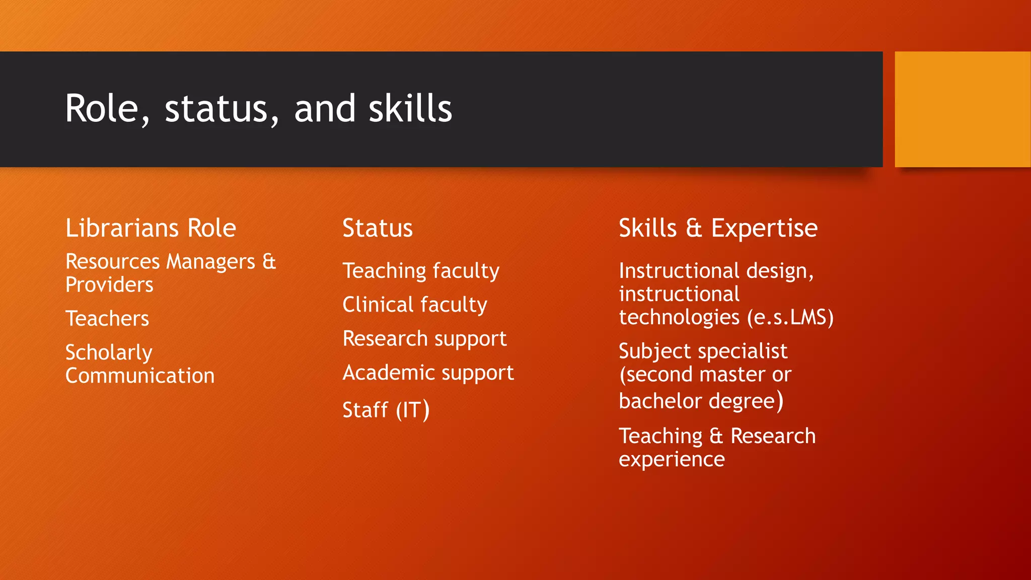 Role, status, and skills
Librarians Role
Resources Managers &
Providers
Teachers
Scholarly
Communication
Status
Teaching faculty
Clinical faculty
Research support
Academic support
Staff (IT)
Skills & Expertise
Instructional design,
instructional
technologies (e.s.LMS)
Subject specialist
(second master or
bachelor degree)
Teaching & Research
experience
 