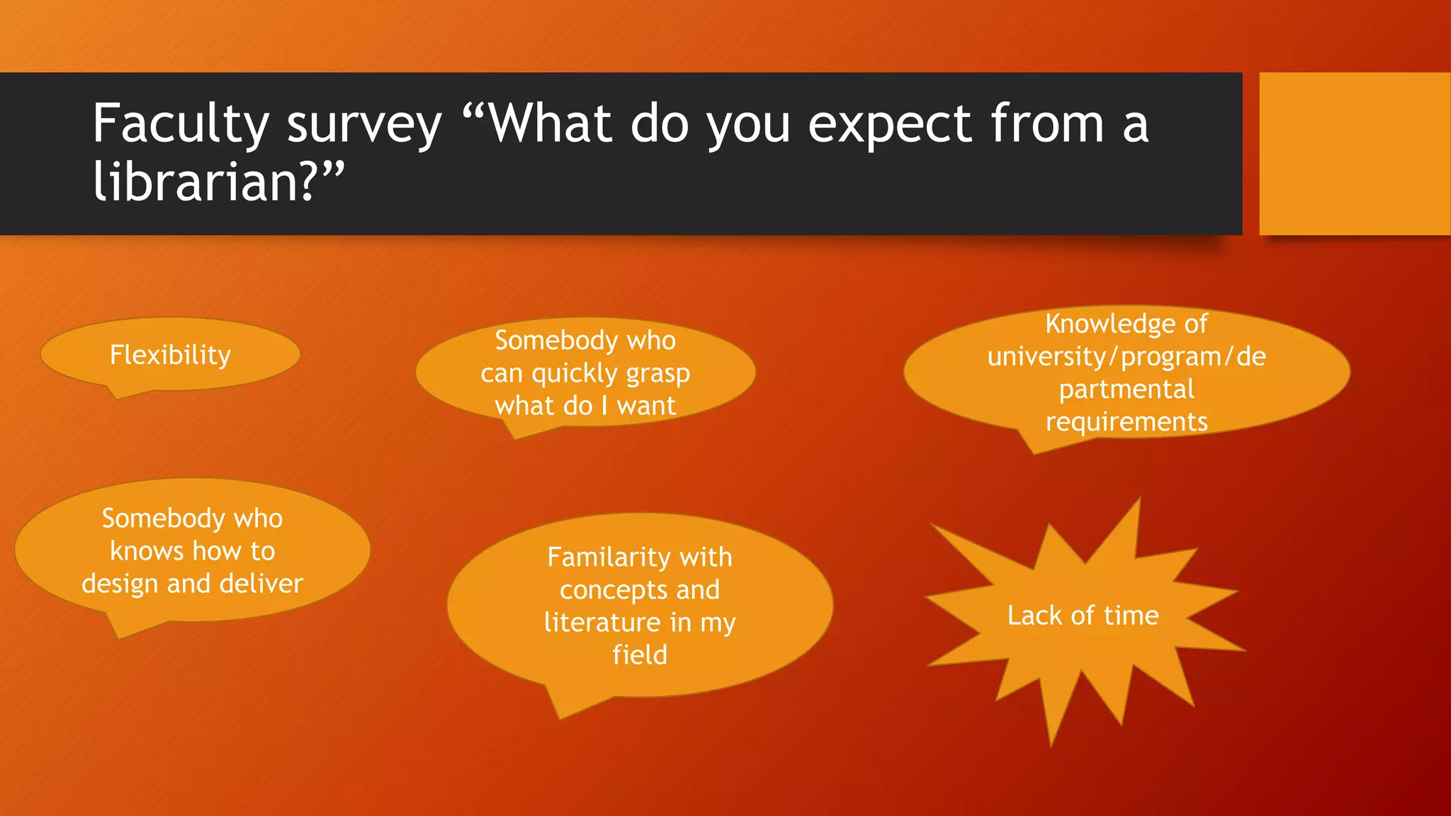 Faculty survey “What do you expect from a
librarian?”
Flexibility
Somebody who
can quickly grasp
what do I want
Knowledge of
university/program/de
partmental
requirements
Somebody who
knows how to
design and deliver
Lack of time
Familarity with
concepts and
literature in my
field
 