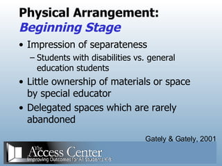 Physical Arrangement:  Beginning Stage Impression of separateness Students with disabilities vs. general education students Little ownership of materials or space by special educator  Delegated spaces which are rarely abandoned Gately & Gately, 2001 