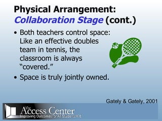 Physical Arrangement: Collaboration Stage  (cont.) Both teachers control space: Like an effective doubles team in tennis, the classroom is always “covered.” Space is truly jointly owned. Gately & Gately, 2001 