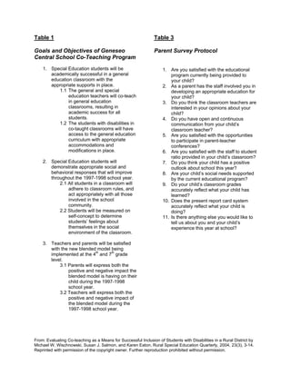 Table 1                                                        Table 3

Goals and Objectives of Geneseo                                Parent Survey Protocol
Central School Co-Teaching Program
    1. Special Education students will be                           1. Are you satisfied with the educational
       academically successful in a general                             program currently being provided to
       education classroom with the                                     your child?
       appropriate supports in place.                               2. As a parent has the staff involved you in
          1.1 The general and special                                   developing an appropriate education for
               education teachers will co-teach                         your child?
               in general education                                 3. Do you think the classroom teachers are
               classrooms, resulting in                                 interested in your opinions about your
               academic success for all                                 child?
               students.                                            4. Do you have open and continuous
          1.2 The students with disabilities in                         communication from your child’s
               co-taught classrooms will have                           classroom teacher?
               access to the general education                      5. Are you satisfied with the opportunities
               curriculum with appropriate                              to participate in parent-teacher
               accommodations and                                       conferences?
               modifications in place.                              6. Are you satisfied with the staff to student
                                                                        ratio provided in your child’s classroom?
    2. Special Education students will                              7. Do you think your child has a positive
       demonstrate appropriate social and                               outlook about school this year?
       behavioral responses that will improve                       8. Are your child’s social needs supported
       throughout the 1997-1998 school year.                            by the current educational program?
           2.1 All students in a classroom will                     9. Do your child’s classroom grades
               adhere to classroom rules, and                           accurately reflect what your child has
               act appropriately with all those                         learned?
               involved in the school                               10. Does the present report card system
               community.                                               accurately reflect what your child is
           2.2 Students will be measured on                             doing?
               self-concept to determine                            11. Is there anything else you would like to
               students’ feelings about                                 tell us about you and your child’s
               themselves in the social                                 experience this year at school?
               environment of the classroom.

    3. Teachers and parents will be satisfied
       with the new blended model being
       implemented at the 4th and 7th grade
       level.
           3.1 Parents will express both the
                positive and negative impact the
                blended model is having on their
                child during the 1997-1998
                school year.
           3.2 Teachers will express both the
                positive and negative impact of
                the blended model during the
                1997-1998 school year.




From: Evaluating Co-teaching as a Means for Successful Inclusion of Students with Disabilities in a Rural District by
Michael W. Wischnowski, Susan J. Salmon, and Karen Eaton. Rural Special Education Quarterly, 2004, 23(3), 3-14.
Reprinted with permission of the copyright owner. Further reproduction prohibited without permission.
 