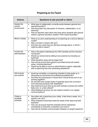 Preparing to Co-Teach


   Actions                      Questions to ask yourself or others

Assess the       •   What type of collaboration currently exists between general and
current              special education?
environment      •   Has there been any discussion of inclusion, collaboration, or co-
                     teaching?
                 •   How do teachers react when they hear about students with special
                     needs in general education classes? Who reacts favorably?

Move in slowly   •   What is our joint understanding of co-teaching as a service delivery
                     model?
                 •   May I co-teach a lesson with you?
                 •   Are there any areas that you feel less strongly about, in which I
                     might be able to assist?

Involve the      •   How is the district addressing the LRE mandate and the inclusive
administration       movement?
                 •   Would our school site be willing to be proactive by including co-
                     teaching?
                 •   What discipline areas will we target first?
                 •   How will we ensure that support is provided across all content
                     areas, including electives?
                 •   Would we be able to count on administrative support, especially
                     with co-planning time and scheduling assistance?

Get to know      •   Could we complete a co-teaching checklist to help guide us in
your partner         discussing our personal and professional preferences?
                 •   Are there any pet peeves or issues that I should know prior to our
                     working together?
                 •   Do we both have similar levels of expertise about the curriculum
                     and instructing students with disabilities?
                 •   How shall we ensure that we are both actively involved and neither
                     feels over- or under-utilized?
                 •   What feedback structure can we create to assist in our regular
                     communications?

Create a         •   How often will co-teaching occur (daily, a few times a week, for a
workable             specific unit, etc)?
schedule         •   What schedule would best meet the needs of the class and both
                     teachers?
                 •   How can we ensure that this schedule will be maintained
                     consistently so that both co-teachers can trust it?
                 •   How will we maintain communication between co-taught sessions?




                                                                                            H3
 