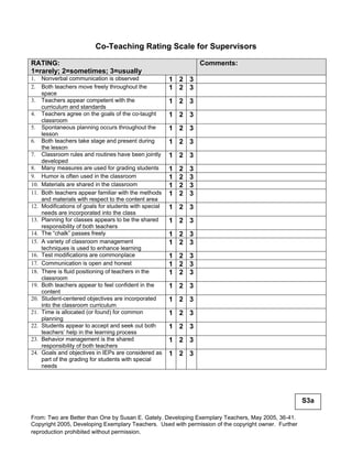 Co-Teaching Rating Scale for Supervisors

RATING:                                                              Comments:
1=rarely; 2=sometimes; 3=usually
1.    Nonverbal communication is observed                1 2 3
2.    Both teachers move freely throughout the           1 2 3
      space
3.    Teachers appear competent with the                 1 2 3
      curriculum and standards
4.    Teachers agree on the goals of the co-taught       1 2 3
      classroom
5.    Spontaneous planning occurs throughout the         1 2 3
      lesson
6.    Both teachers take stage and present during        1 2 3
      the lesson
7.    Classroom rules and routines have been jointly     1 2 3
      developed
8.    Many measures are used for grading students        1   2   3
9.    Humor is often used in the classroom               1   2   3
10.   Materials are shared in the classroom              1   2   3
11.   Both teachers appear familiar with the methods     1   2   3
      and materials with respect to the content area
12.   Modifications of goals for students with special   1 2 3
      needs are incorporated into the class
13.   Planning for classes appears to be the shared      1 2 3
      responsibility of both teachers
14.   The “chalk” passes freely                          1 2 3
15.   A variety of classroom management                  1 2 3
      techniques is used to enhance learning
16.   Test modifications are commonplace                 1 2 3
17.   Communication is open and honest                   1 2 3
18.   There is fluid positioning of teachers in the      1 2 3
      classroom
19.   Both teachers appear to feel confident in the      1 2 3
      content
20.   Student-centered objectives are incorporated       1 2 3
      into the classroom curriculum
21.   Time is allocated (or found) for common            1 2 3
      planning
22.   Students appear to accept and seek out both        1 2 3
      teachers’ help in the learning process
23.   Behavior management is the shared                  1 2 3
      responsibility of both teachers
24.   Goals and objectives in IEPs are considered as     1 2 3
      part of the grading for students with special
      needs




                                                                                                      S3a

From: Two are Better than One by Susan E. Gately. Developing Exemplary Teachers, May 2005, 36-41.
Copyright 2005, Developing Exemplary Teachers. Used with permission of the copyright owner. Further
reproduction prohibited without permission.
 