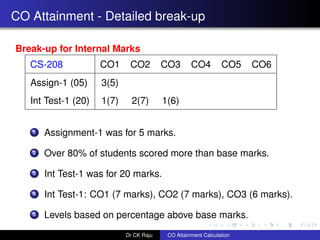 CO attainment - Calculation for KTU | PDF