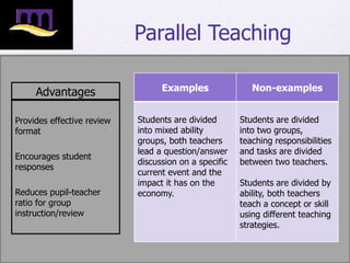 Examples Of Parallel Teaching Co-Teaching with AIG | PPTX
