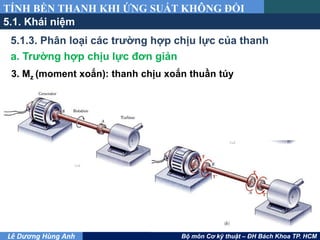 co-ung-dung_le-duong-hung-anh_chuong-5---tinh-ben-thanh-khi-ung-suat-khong-doi - [cuuduongthancong.com].pdf