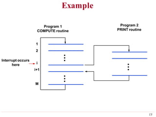 Example
Program 1
COMPUTE routine
Program 2
PRINT routine
Interrupt occurs
here
1
2
i
i+1
M
13
 