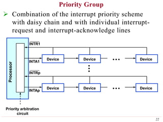 Priority Group
 Combination of the interrupt priority scheme
with daisy chain and with individual interrupt-
request and interrupt-acknowledge lines
Processor
Priority arbitration
circuit
Device Device Device
INTA1
INTR1
Device Device Device
INTAp
INTRp
22
 