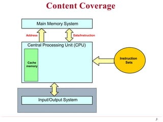 Content Coverage
Main Memory System
Input/Output System
Arithmetic
and
Logic Unit
Operational
Registers
Program
Counter
Control Unit
Address Data/Instruction
Central Processing Unit (CPU)
Cache
memory
Instruction
Sets
3
 