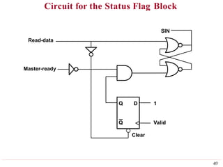 Circuit for the Status Flag Block
Q D
Q
SIN
40
Read-data
Master-ready
1
Valid
Clear
 