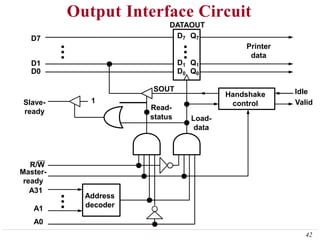 Output Interface Circuit
Address
decoder
Handshake
control
D7 Q7
Slave-
ready
D7
SOUT
Printer
data
Idle
Valid
A1
A0
Load-
data
status
1
Read-
DATAOUT
R/W
Master-
ready
A31
D1
D0
D1 Q1
D0 Q0
42
 