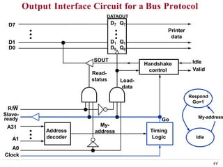 Output Interface Circuit for a Bus Protocol
Address
decoder
Handshake
control
D7 Q7
D7
SOUT
Printer
data
Load-
data
Read-
status
D1
D0
D1 Q1
D0 Q0
Idle
Valid
A1
A0
Clock
My-
address Timing
Logic
Go
Respond
Go=1
Idle
My-address
44
DATAOUT
R/W
Slave-
ready
A31
 