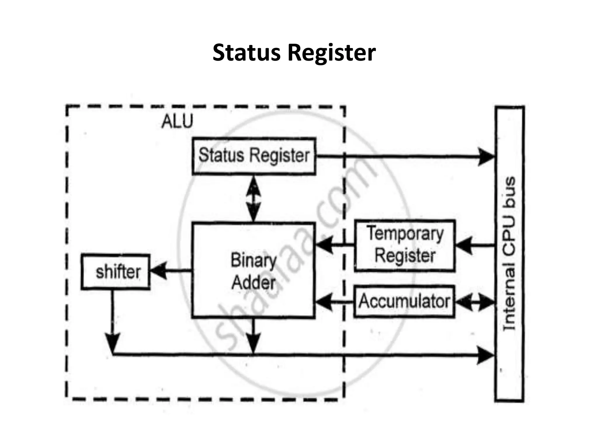 Status Register
 