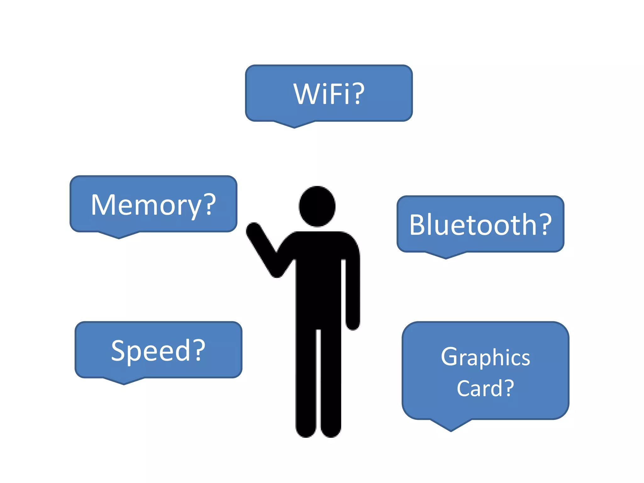 WiFi?
Bluetooth?
Graphics
Card?
e
Memory?
Speed?
 