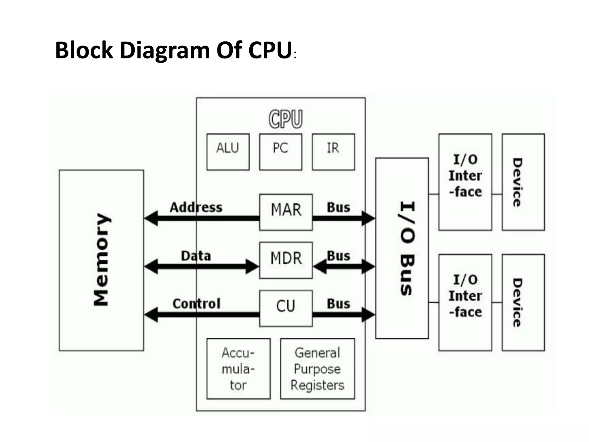 Block Diagram Of CPU:
 
