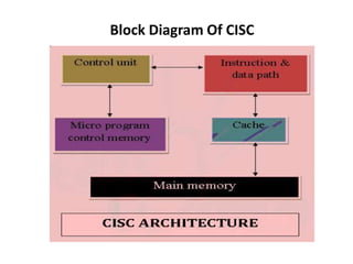 Block Diagram Of CISC
 