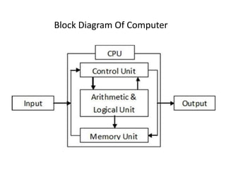 Block Diagram Of Computer
 